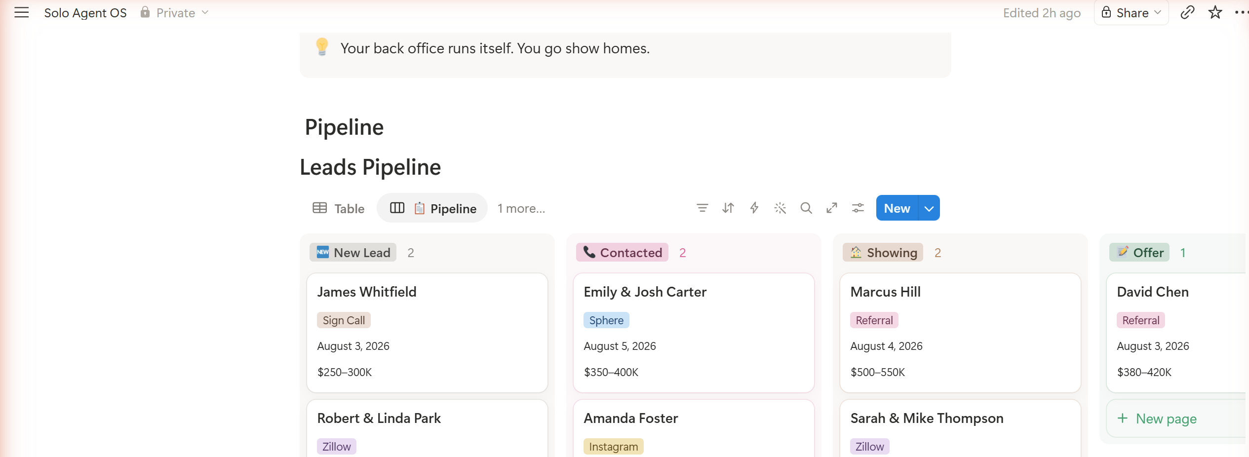Lead Pipeline board — leads by stage from New Lead to Closed