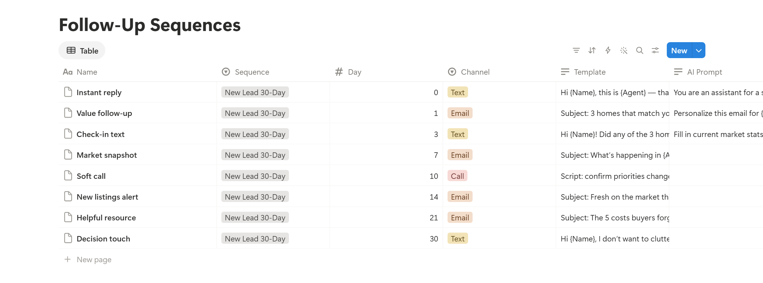 30-day follow-up sequence — every touch written for you